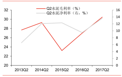 2017年中國建材行業(yè)市場深度調(diào)研及未來發(fā)展趨勢分析